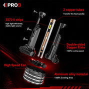 LED крушки PRO9 H4 65W 6000K 12000lm 12-24V