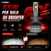 LED крушки PRO9 H4 65W 6000K 12000lm 12-24V