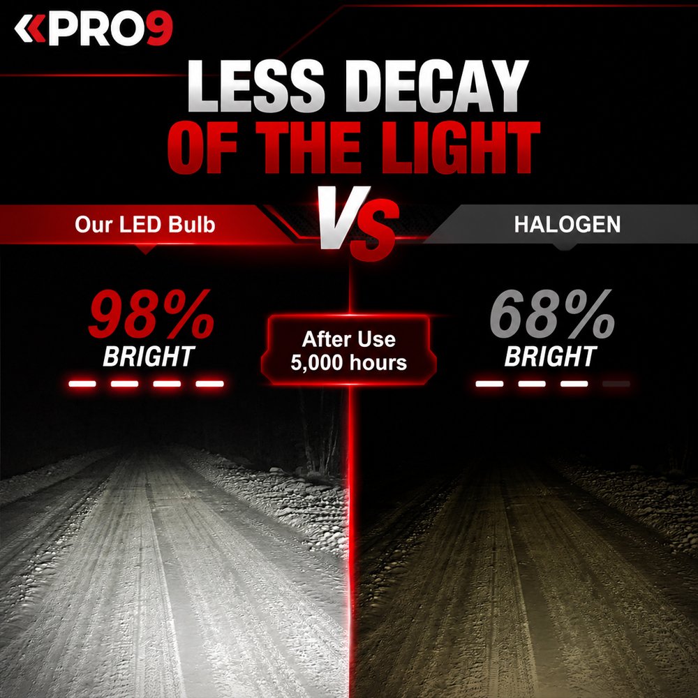 LED крушки PRO9 H4 65W 6000K 12000lm 12-24V