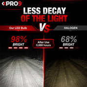 LED крушки PRO9 H4 65W 6000K 12000lm 12-24V