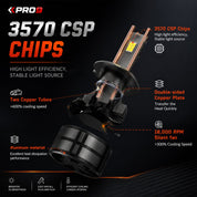 LED крушки PRO9 H7 60W 6000K 14000lm 12-24V