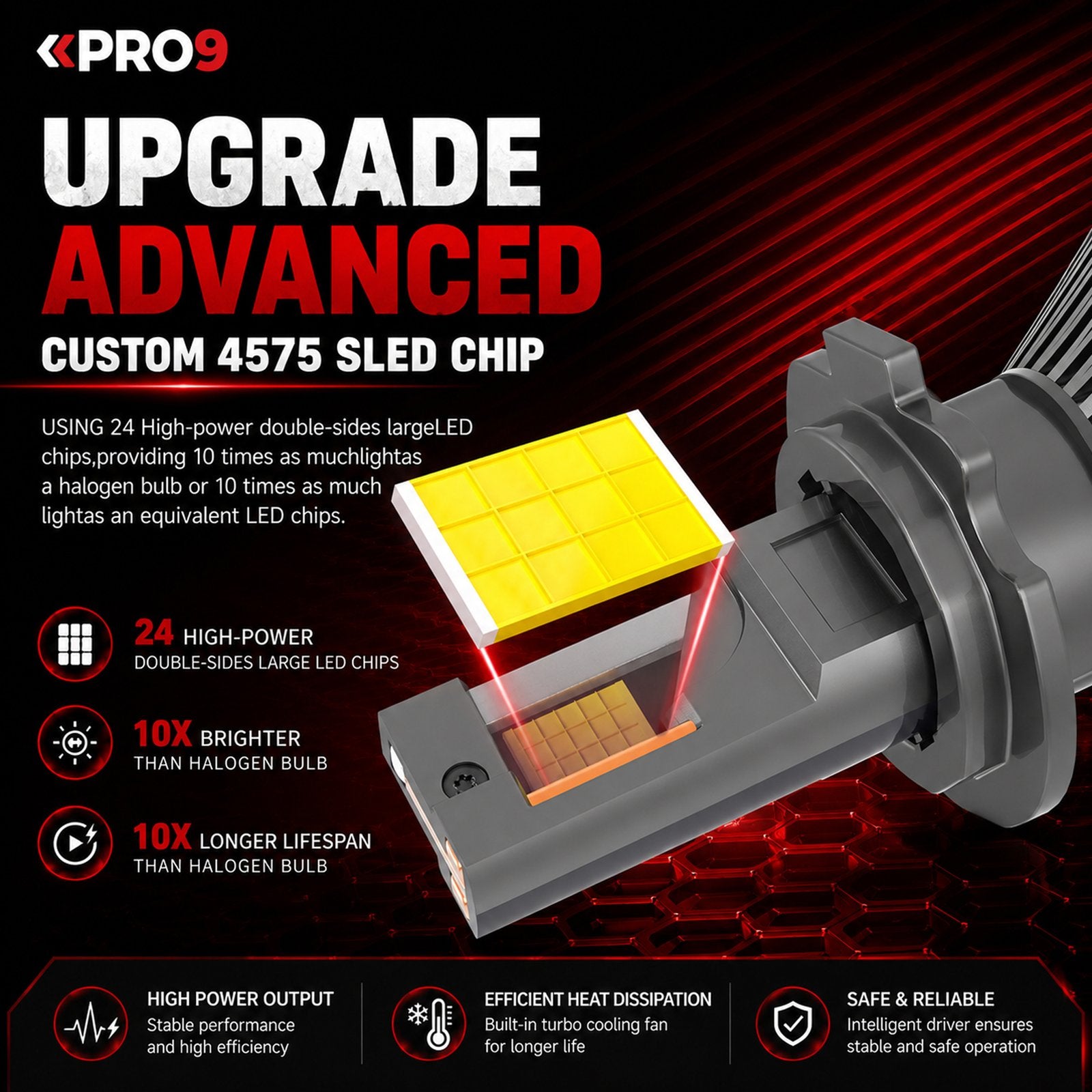 LED крушки PRO9 H1 130W 6000K 18000lm 12-24V