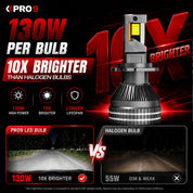 LED крушки PRO9 H1 130W 6000K 18000lm 12-24V