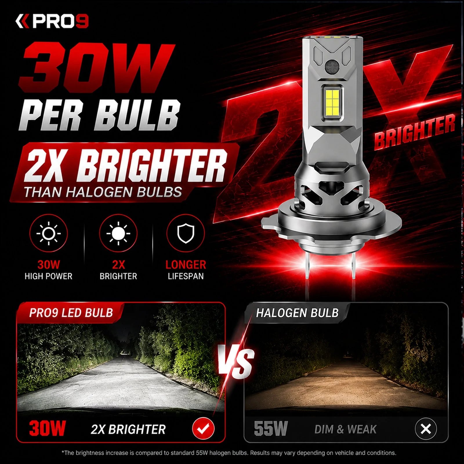 LED крушки PRO9 H1 30W 6000K mini 12V
