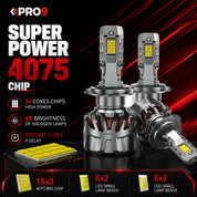 LED крушки PRO9 H7 100W 6000K 16000lm 12-24V